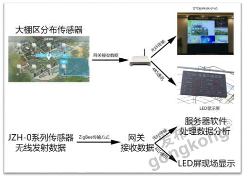 當智慧農業遇見“田間哨兵” 昆侖海岸無線傳感器在大棚空氣監測中的應用