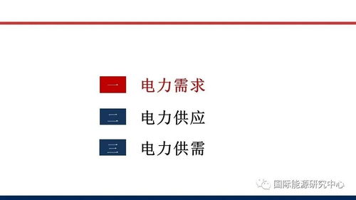 雙碳目標(biāo)驅(qū)動下電力供需新格局解析與財務(wù)應(yīng)對策略