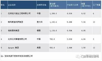 遠大幕墻老大位置被替代 這家公司如何逆襲登頂？專家解讀背后財務邏輯